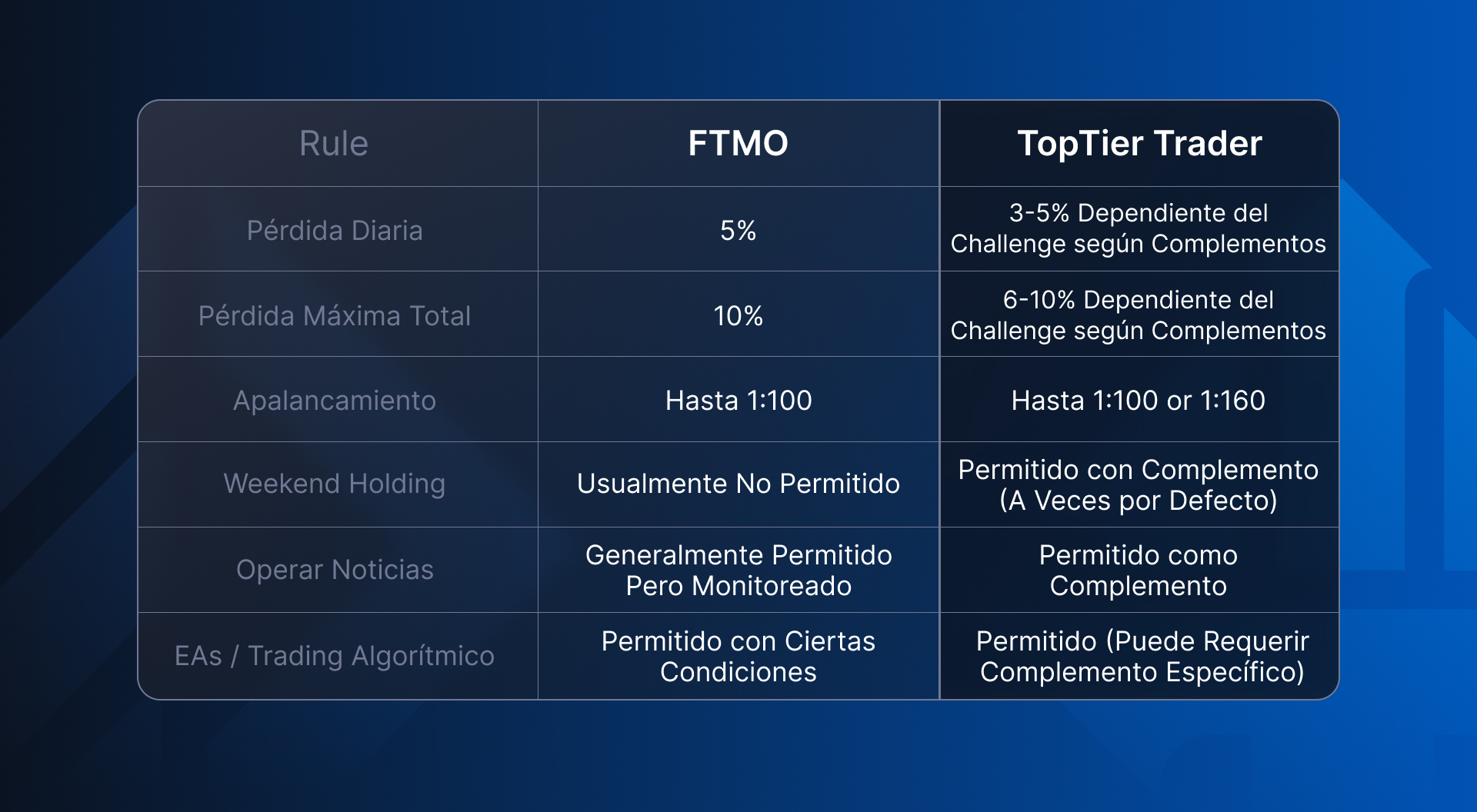 table
